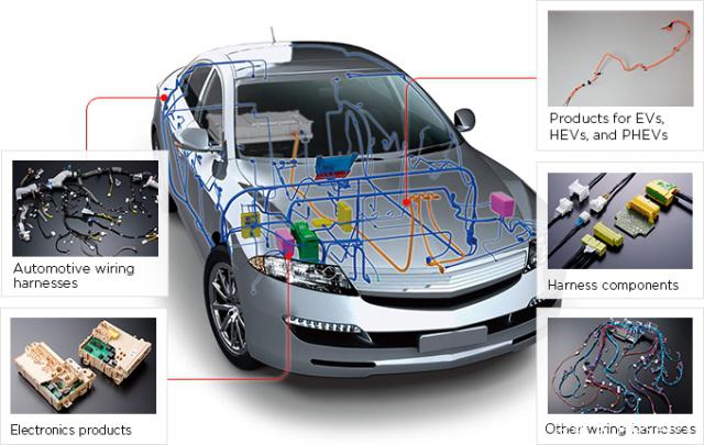 新能源汽車(chē)將推動(dòng)汽車(chē)線(xiàn)束轉(zhuǎn)型升級(jí) 2019年中國(guó)汽車(chē)線(xiàn)束發(fā)展趨勢(shì)分析